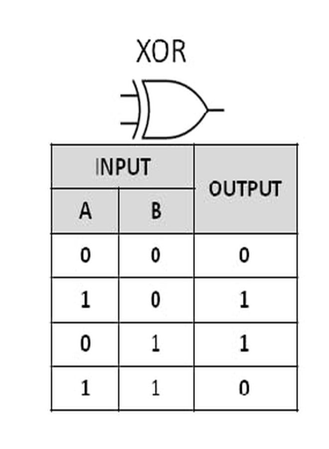 Erh India مجموعة أدوات ERH India EX-OR 7486 IC Logic Gate DIY لمشروع علمي، نموذج عملي، مجموعة تجارب لمشروع علمي للصف الثاني عشر - Image 3